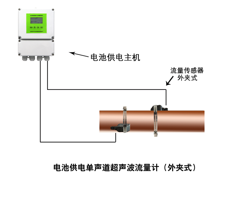超聲波熱量表在工業(yè)上被廣泛應(yīng)用優(yōu)勢在哪里？
