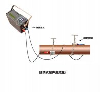 大連海峰便攜式超聲波流量計(jì)可以加配熱量功能么