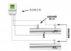 電池供電超聲波流量計可以模擬輸出么