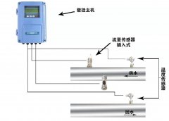 山東電池供電雙聲道系列超聲波流量計特點