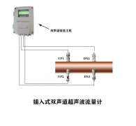 大連海峰偉業(yè)雙聲道超聲波流量計(jì)的技術(shù)特點(diǎn)