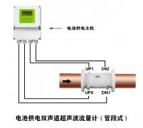 河北電池供電雙聲道超聲波熱量表