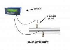 超聲波流量計信號強度低怎么解決