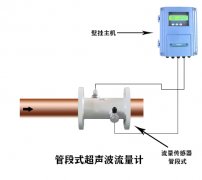 常見兩種超聲波流量計(jì)產(chǎn)品的優(yōu)勢(shì)比較
