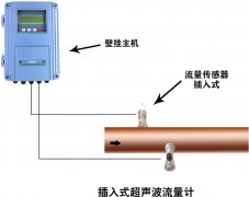 現(xiàn)今市場(chǎng)上對(duì)超聲波流量計(jì)產(chǎn)品的使用越來(lái)越多