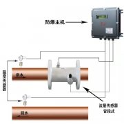超聲波流量計(jì)可以承受多大壓力