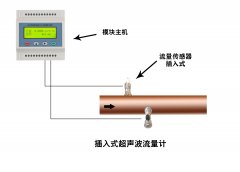 時(shí)差法超聲波流量計(jì)的一些應(yīng)用