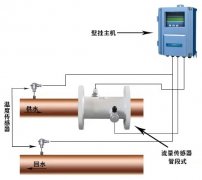 超聲波熱量表與電磁熱量表如何選用