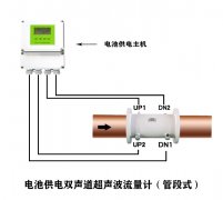 電池供電雙聲道超聲波流量計(jì)（管段式）