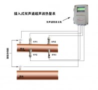 雙聲道超聲波熱量表（插入式）