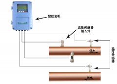 壁掛式超聲波流量計(jì)（插入式）