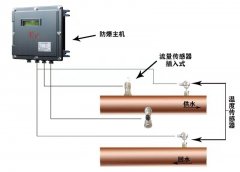 超聲波流量計怎樣連接壓力信號和液位信號（模擬輸入