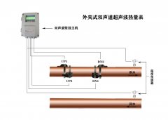 我國當(dāng)下對超聲波流量計(jì)產(chǎn)品的廣泛應(yīng)用