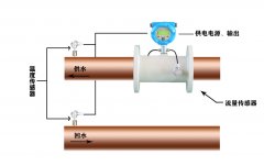大連海峰公司超聲波熱量表的相關(guān)計(jì)量問題