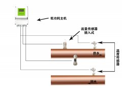 雙聲道超聲波流量計產品的現(xiàn)場應用