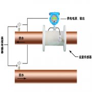 超聲波熱量表在城市供熱項目中的應(yīng)用
