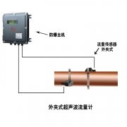 TDS-100超聲波流量計(jì)安裝需要的物資