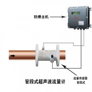 大連海峰超聲波流量計質量保證體系