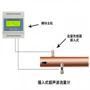 大連海峰超聲波流量計(jì)菜單分為幾大類
