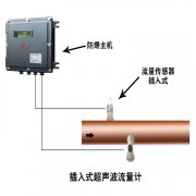 插入式超聲波流量計兩個探頭的距離