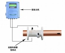 超聲波流量計(jì)的應(yīng)用領(lǐng)域有哪些？