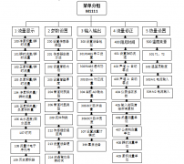 雙聲道超聲波流量計(jì)安裝方式有什么不同么