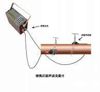 把握大連海峰超聲波流量計產(chǎn)品功能的構(gòu)成