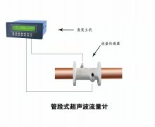 在工業(yè)現(xiàn)場測量流體流量的儀表統(tǒng)稱為流量計或流量表