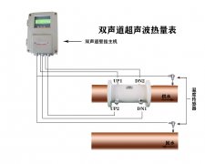 大連海峰偉業(yè)管道式超聲波流量計具有準確的特點