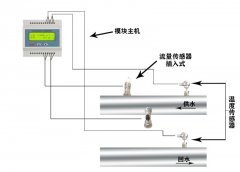 大連海峰超聲波流量計(jì)信號(hào)線采用哪種規(guī)格呢