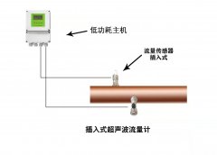 超聲波流量計傳感器需要供電使用么