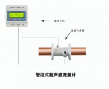 大連海峰手持式超聲波流量計傳感器分幾種形式