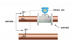 大連海峰超聲波流量計(jì)可以不接觸介質(zhì)測量流量
