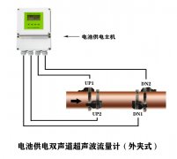 大連海峰外夾式雙聲道超聲波流量計有什么特點