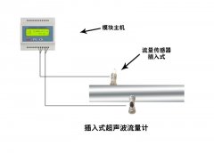 超聲波流量計(jì)不同型號(hào)傳感器有什么區(qū)別
