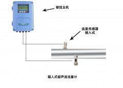 大連海峰管段式超聲波熱量表是計算熱量的儀表