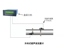 超聲波流量計(jì)長(zhǎng)期在線監(jiān)測(cè)使用壽命