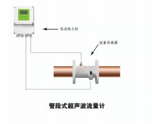 對外夾式超聲波流量計(jì)的流量傳感器發(fā)出的超聲波