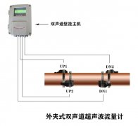 雙聲道超聲波流量計(jì)傳感器分為哪些類型