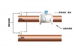 外夾式超聲波流量計(jì)可以測量哪些介質(zhì)