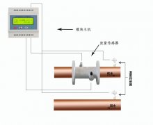 超聲波流量計(jì)如何做到非接觸測量介質(zhì)