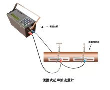 大連海峰超聲波流量計(jì)傳感器有哪些特點(diǎn)