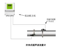 超聲波流量計(jì)會(huì)有哪些常見(jiàn)故障