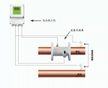 大連海峰單聲道超聲波流量計(jì)計(jì)算原理