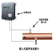 超聲波流量計(jì)通訊不好用有哪些原因呢